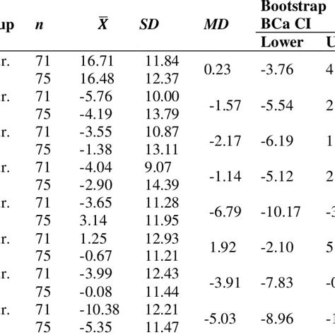 Image result for Staged Self-Directed Learning Model