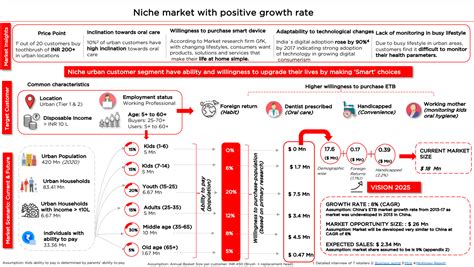 Image result for Theproblem Solving Case Study