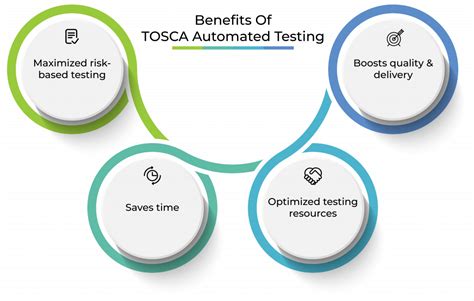 Image result for Tosca UI Testing