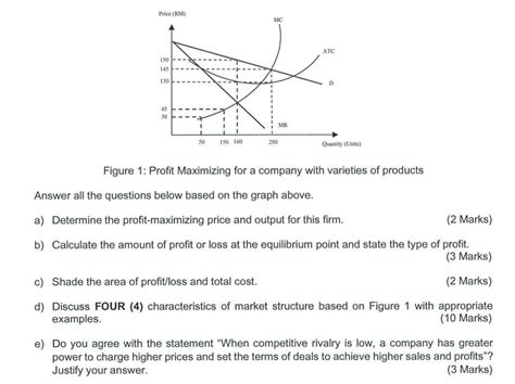 Image result for Maximizing Profits Graph