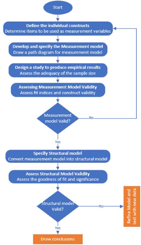 Sem Modelling 的图像结果
