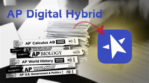 Image result for AP Testing