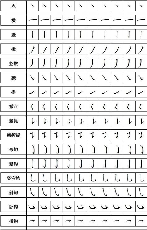 行书偏旁的写法图解（行书秘诀之偏旁部首大全）