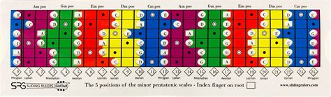 Sliding Ruler - Magic Tool for The Practice of PENTATONIC, Diatonic and ...