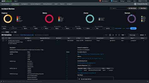 Image result for Splunk Security Scan