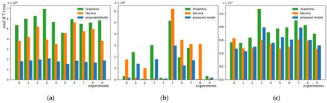 Task Scheduling Based on Adaptive Priority Experience Replay on Cloud ...