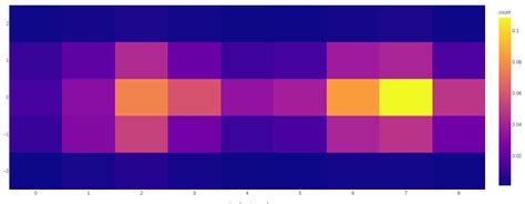 Image result for Python Plotly Express Heatmap