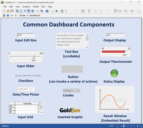 Dashboard Views 的图像结果