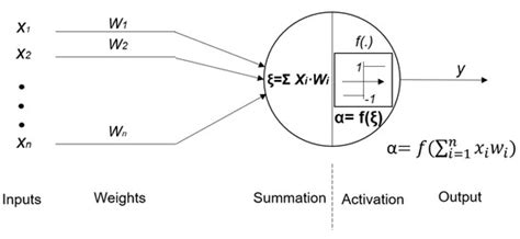 Applications of Artificial Neural Networks in Greenhouse Technology and ...