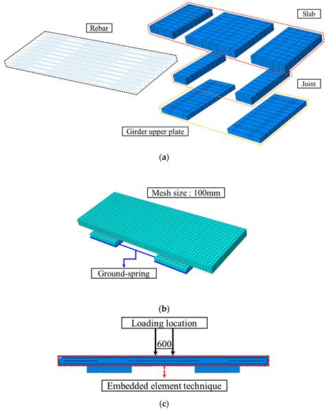 Flexible Behavior of Transverse Joints in Full-Scale Precast Concrete ...