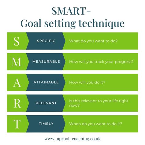 Image result for Post Smart Acronym