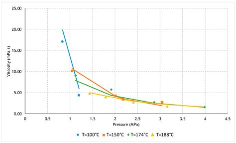 Reducing the Energy and Steam Consumption of SAGD Through Cyclic ...