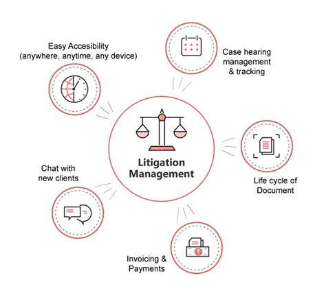 Best Litigation & Legal Case Management System Software in India | SAARTH