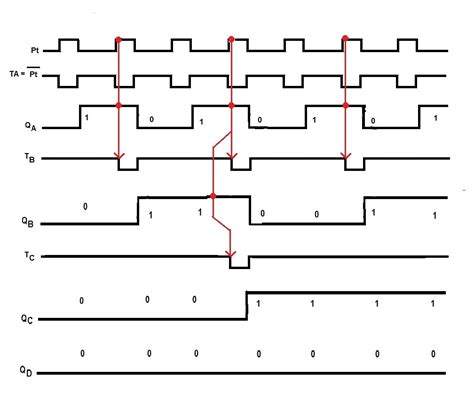 Synchronous Bcd Counter Using T Flip Flop 的图像结果