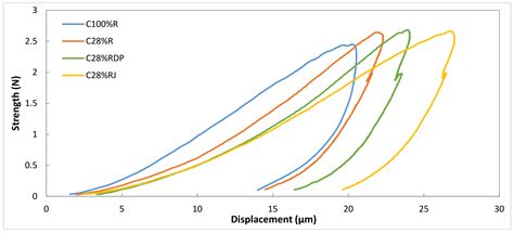 Optimizing Polymer-Stabilized Raw Earth Composites with Plant Fibers ...