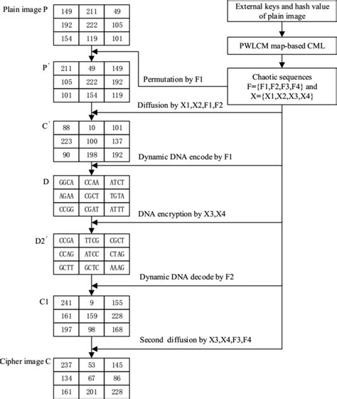 Simple Examples of Encryption 的图像结果