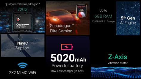 Image result for Guide Utilisation Redmi Note 9 Pro