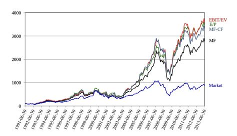 Image result for Magic Math Formula