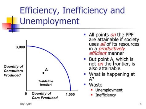 Image result for PPF Economics Explained