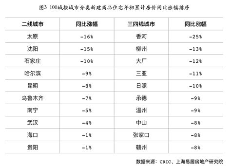 贵阳部分银行房贷利率下调，首套最高5.4%起 - 贵阳市房地产业协会