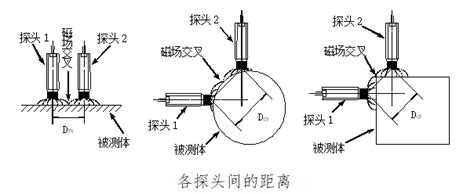 SE980电涡流位移传感器_上海泽赞自动化科技有限公司