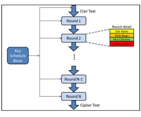 Image result for Computer Security Algorithm