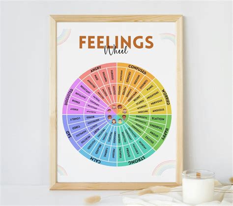 Image result for Trauma Processing That Involves a Feeling Wheel