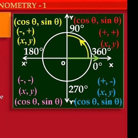 Image result for Logical Math