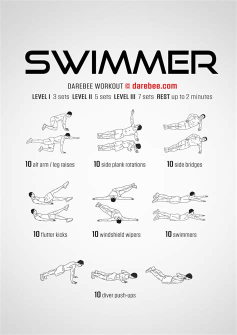 Image result for Swimming Training Program