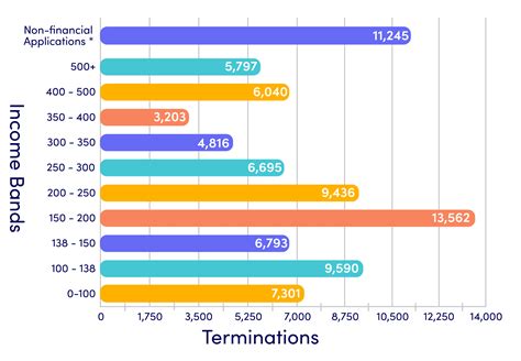 Affordability | Pennie