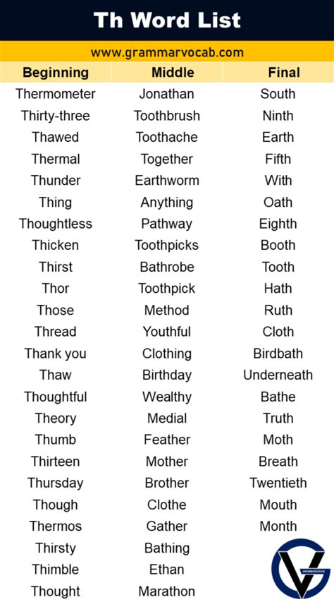 TH Word List: List of TH Words in English - GrammarVocab