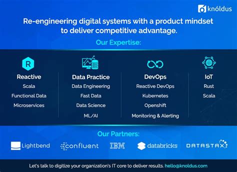 Image result for SLF4J Logging