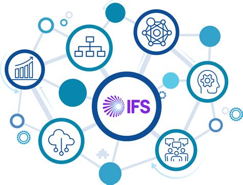 Image result for IFS Technical Analyst