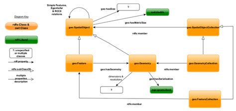 GeoSPARQL 的图像结果