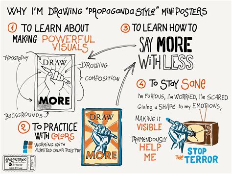 Image result for Visual Communication Training