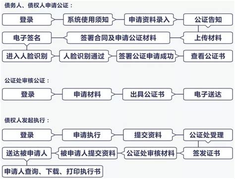 如何在深圳办理个人印章公证？