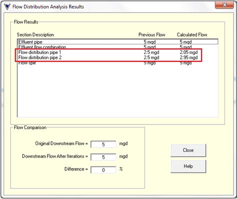 Image result for Flow Split Model
