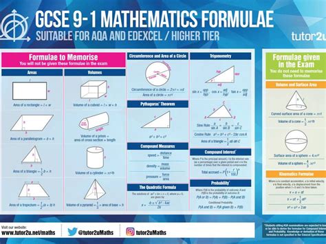 Image result for Maths a Level Formulas