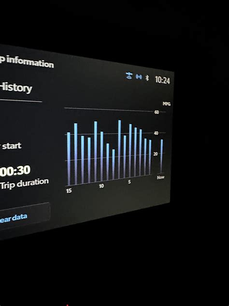 GR Corolla Eco Mode: 37.3 MPG for 19 miles. (34 mpg for the whole 116-mile drive) : r/GRCorolla