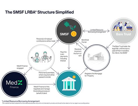 SMSF Insurance 的图像结果