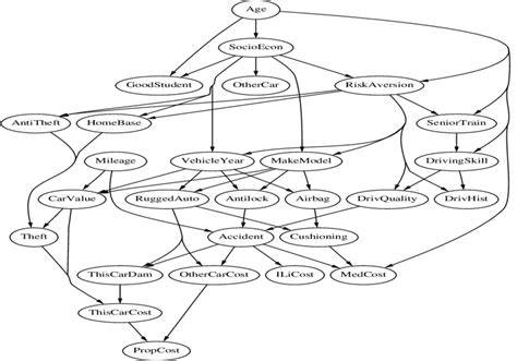 Image result for Network Insurance