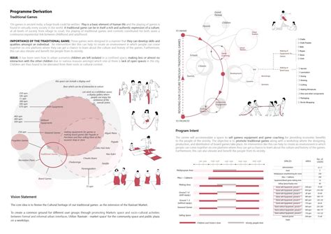 Revival of Tradition & Memories of Ravivari Market | CEPT - Portfolio