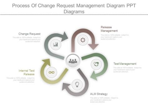 Image result for Change Request Process Loop