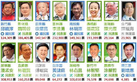 图解台湾“九合一”选举结果-搜狐新闻
