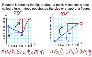 Fifth Grade Lesson 13-8 Rotations and Graphs | Educreations