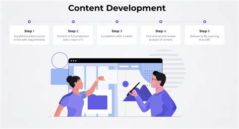 Image result for Log into My Learning Hub