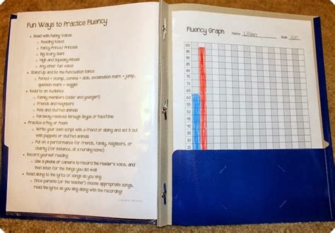 Image result for Cluttered Fluency