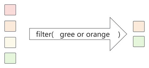 Java Functions Tutorial 的图像结果