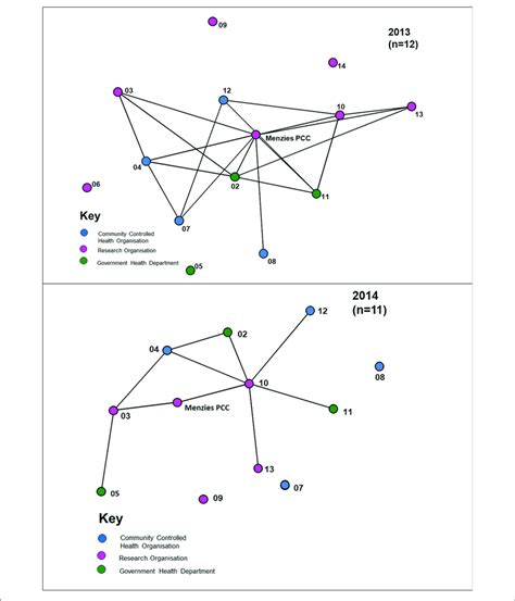 Collaborative Partnership 的图像结果