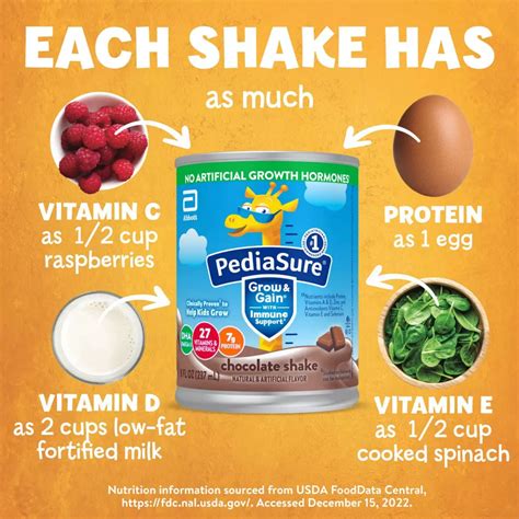 PediaSure Grow & Gain with Immune Support Nutritional Shake - Chocolate ...
